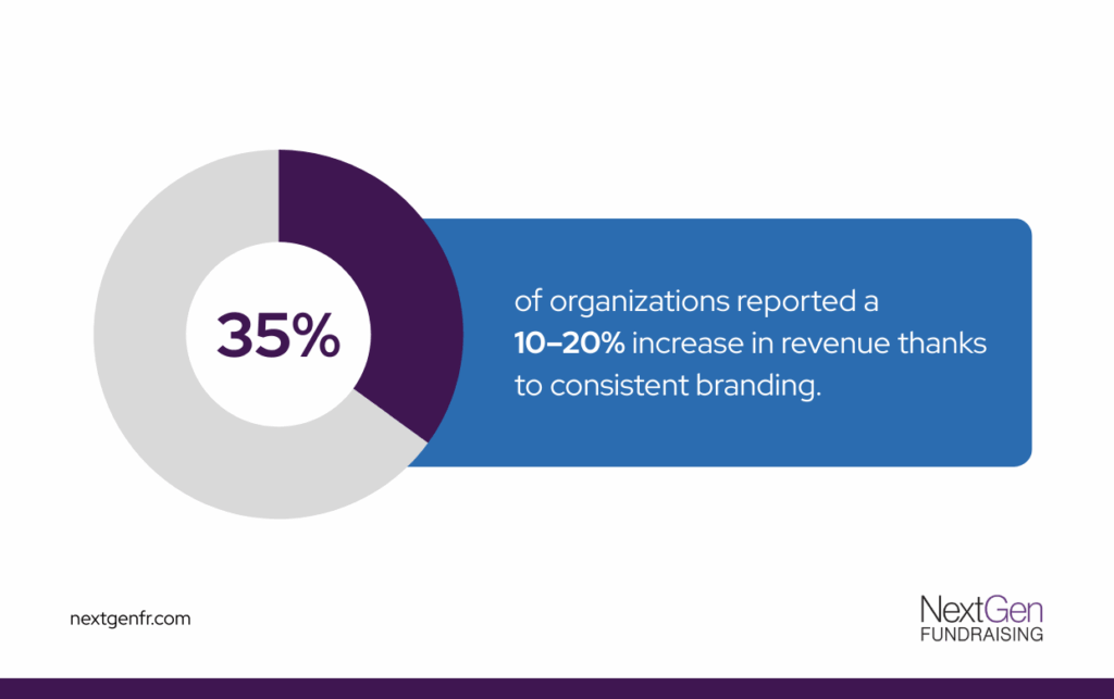 Infographic about consistent branding for nonprofit marketing