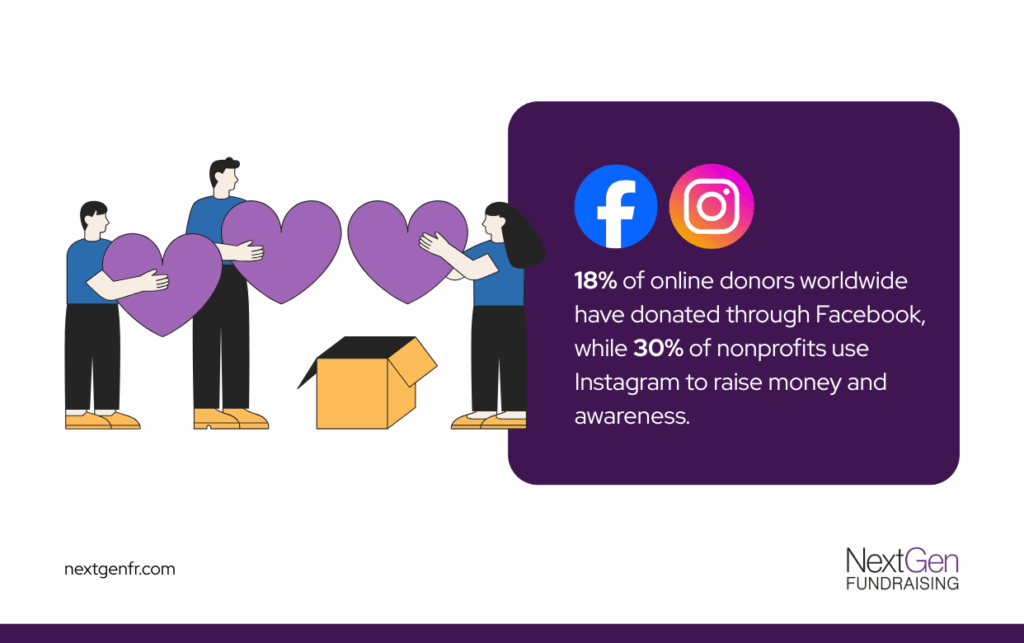 Online donors statistics