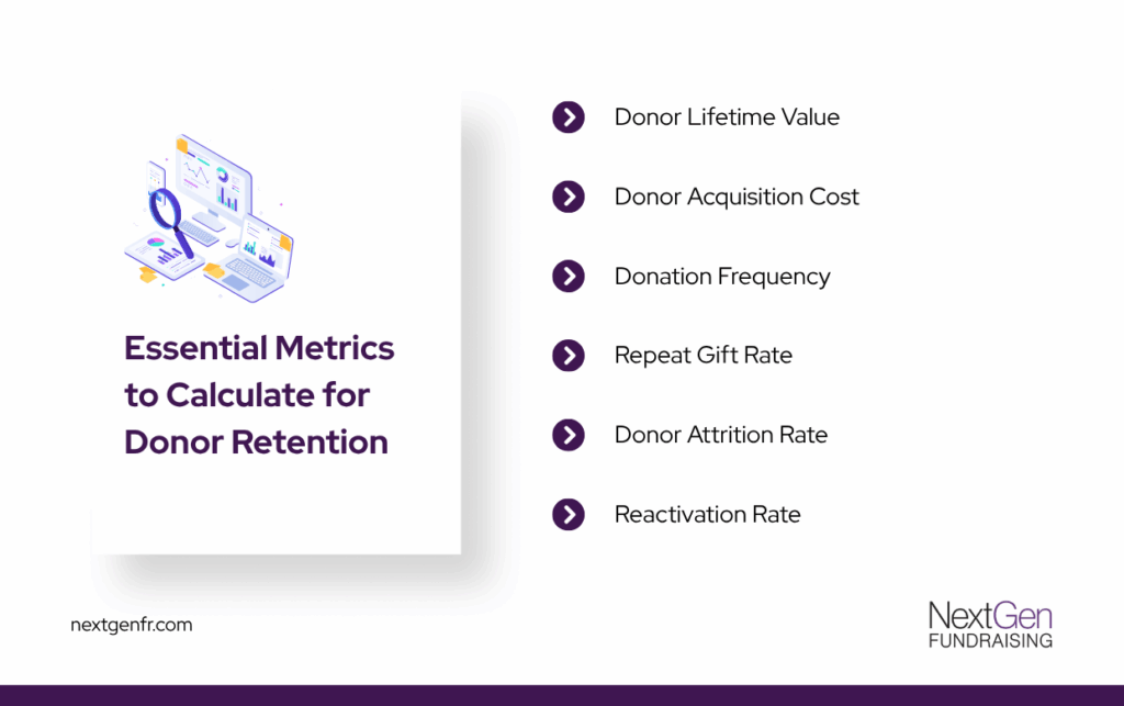 Essential metrics to calculate for donor retention